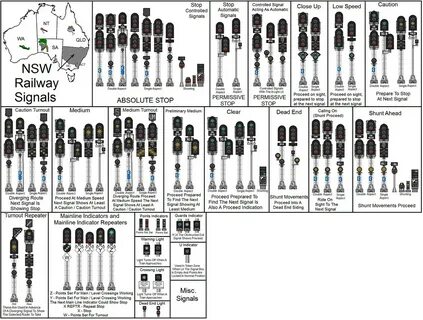 Take signals