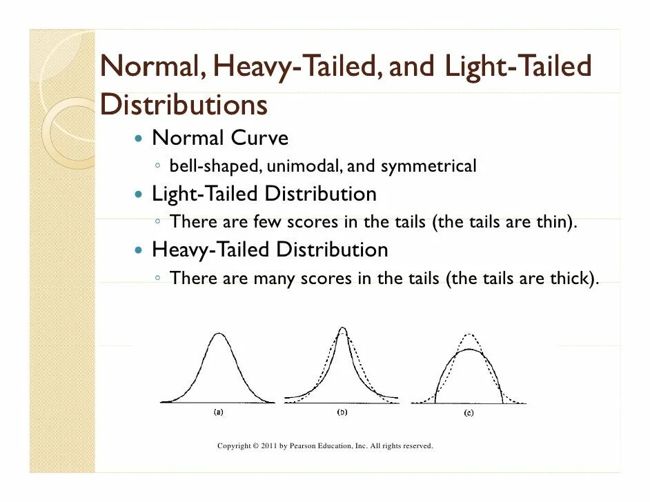 Heavy tailed. Соотнесите графики qq-plot и гистограммы частот. Left tail risk. Pper tail of distribution. График q-q plot.