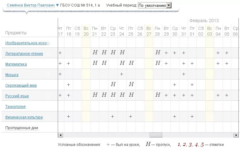 Электронный дневник школьника оренбургская. Электронный дневник. Поведение в электронном журнале. Дневник ГБОУ школа.