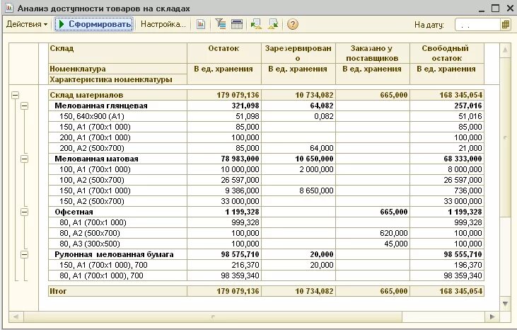 Статус товаров склад. Таблица учета остатков на складе. Отчет о складских остатках. Остаток товара на складе. Отчет остатки на складе.