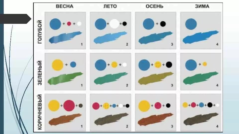 Чтобы получить синий цвет надо смешать. Смешение красок. Как получить Бирюзова цвет. Смешиваем краски. Смешивание цветов.