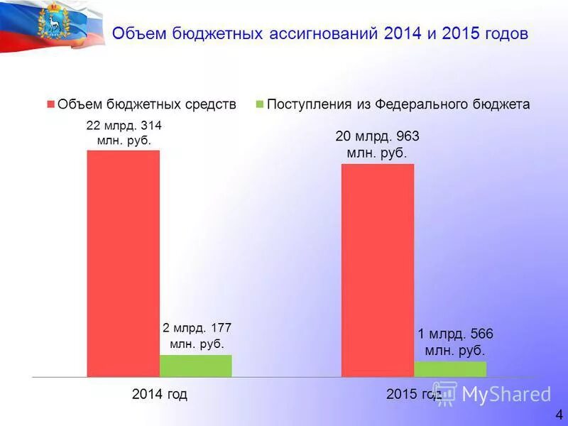Ассигнования федерального бюджета это. Бюджетные ассигнования это. Объем бюджета. Бюджетные ассигнования это. Объем бюджетных ассигнований.