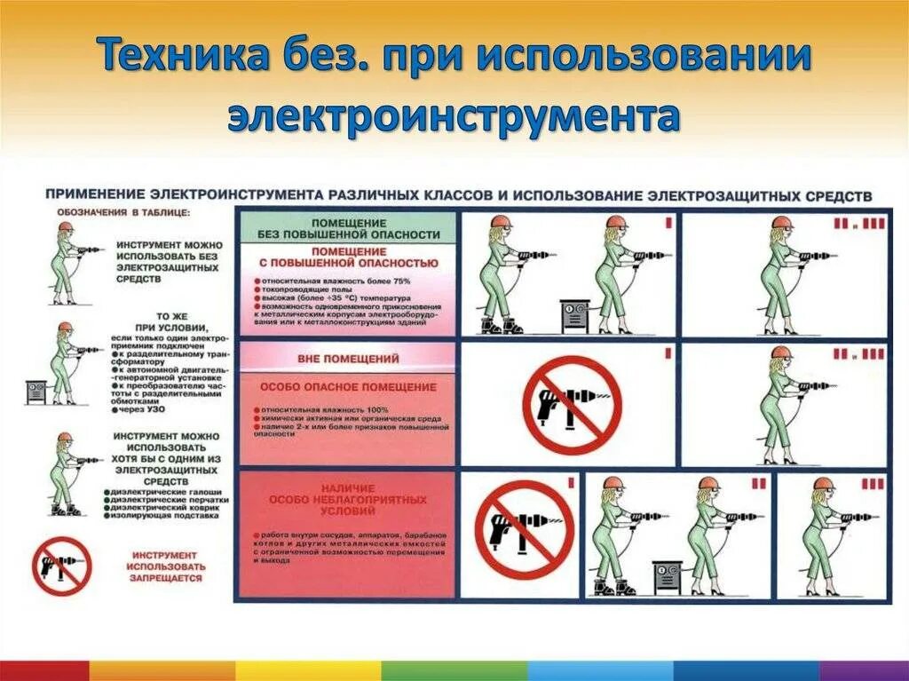 Класс поражения электрическим током 1. Класс защиты инструмента от поражения электрическим током. Маркировка электроинструмента классы защиты и изоляции. Электроинструмент по классам электробезопасности классификация. Электроинструмент 2 класса по электробезопасности.