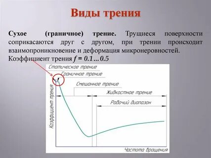 Трущиеся поверхности