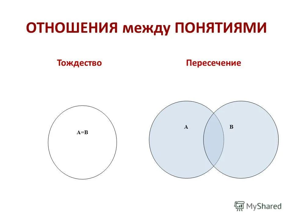 тест отношения между понятиями