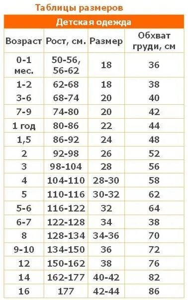 32 размер одежды на какой возраст. Размерная сетка 34 размер детский. Размерная сетка детской одежды 30 размер. Размерная таблица детской одежды рост 116. 22 Размер детской одежды на какой рост.