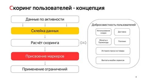 Скоринг