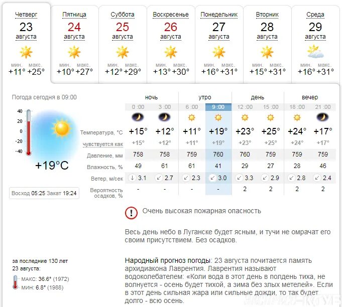 Прогноз на субботу. Погода в Луганске. Температура в Луганске. Прогноз погоды Луганск. Погода в Луганске сегодня.