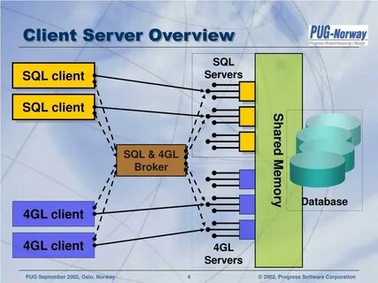 Sql клиент