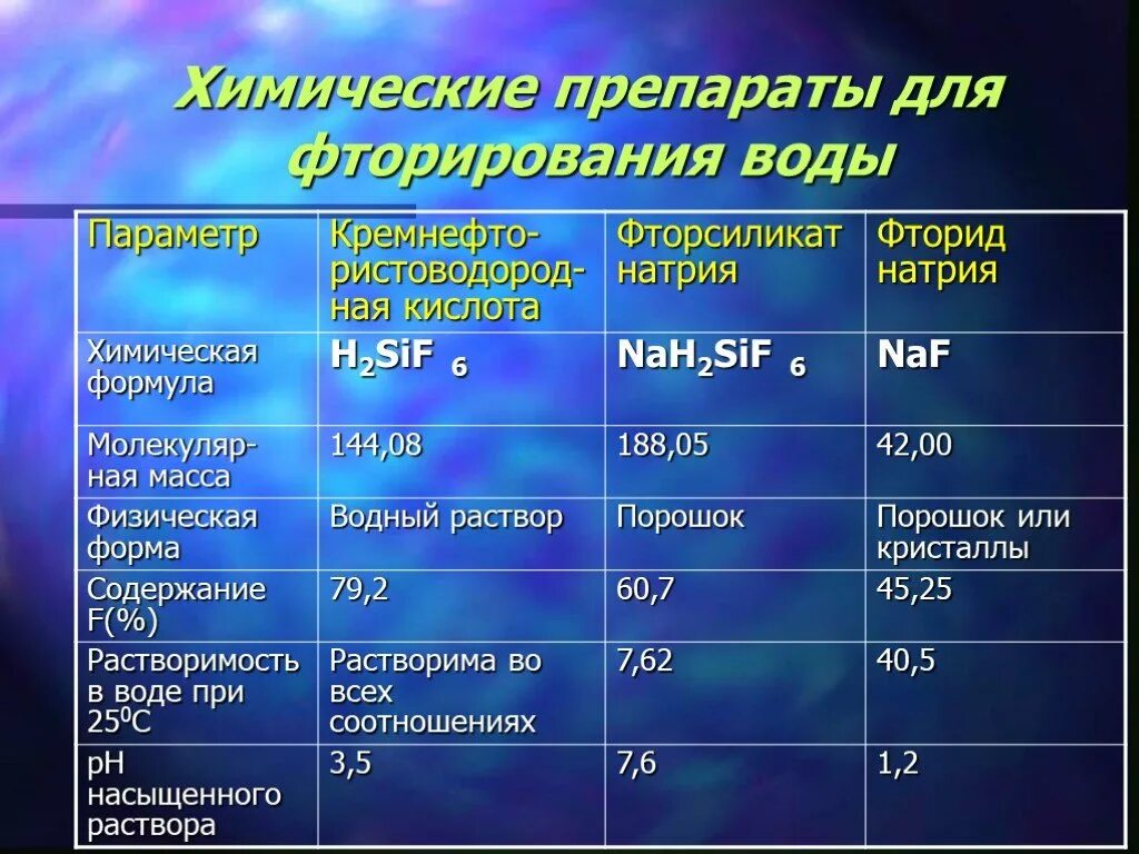 Фторсиликат натрия формула химическая. Химические свойства фторида натрия. Фторид натрия формула химическая. Фторид натрия свойства.