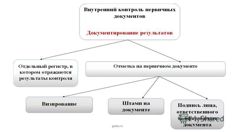 Рынок муниципальных учреждений. Рынок муниципальных учреждений. Рыночный муниципальный долг. Рынок муниципальных учреждений. Рынок муниципальных учреждений.