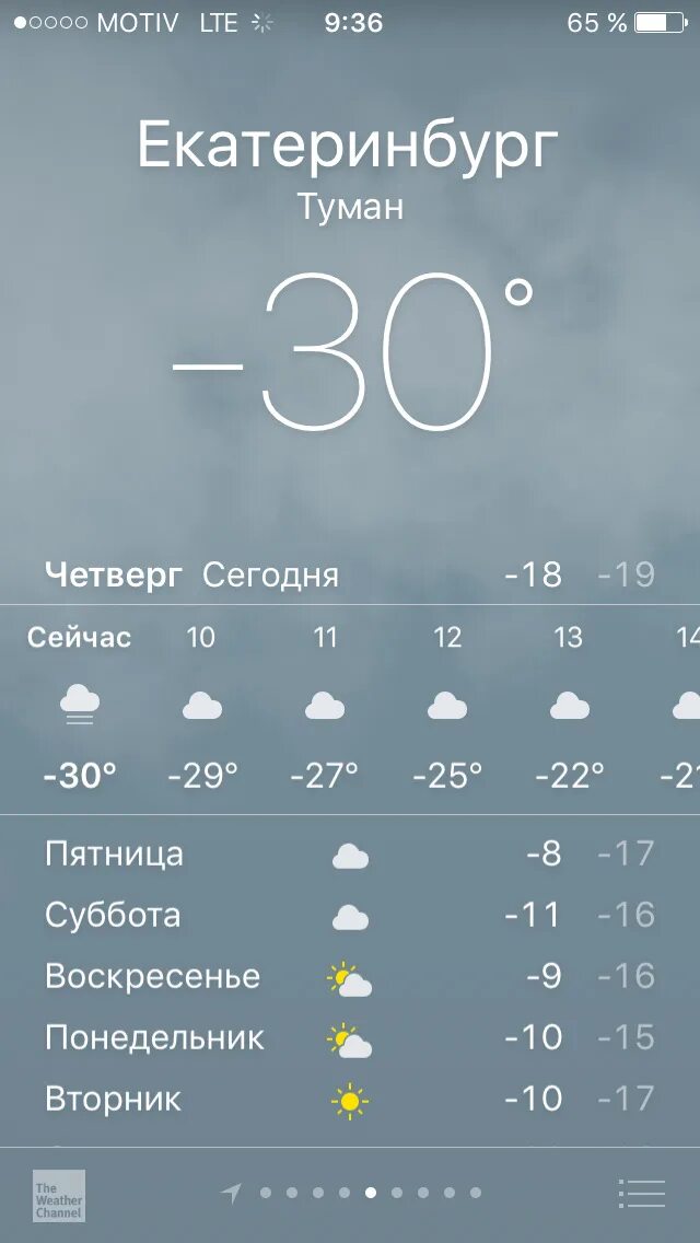 Погода в сургуте 7 на неделю. Погода в Сургуте. Погода в Сургуте сегодня. Сургут климат. Погода в Сургуте сейчас.