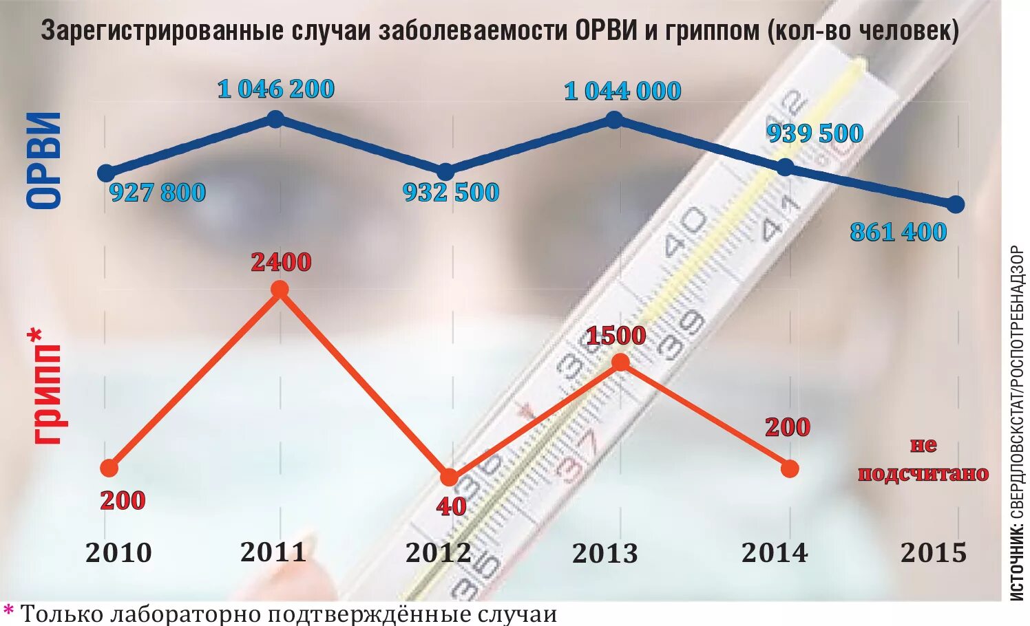 Какой сейчас грипп ходит симптомы 2025