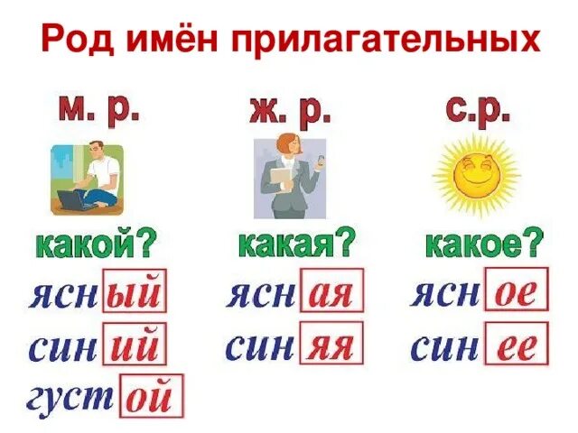 Конспект урока формы имен прилагательных 3 класс. Род имени прилагательного 3 класс. род имени прилагательного 2 класс. род имениприлагательных. памятка род имен прилагательных.