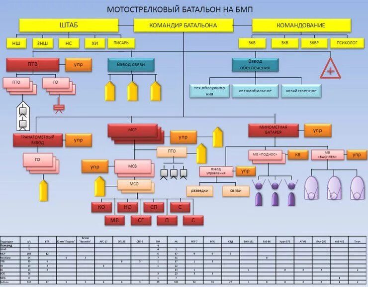 Состав мотострелкового батальона на БТР. Организация мотострелкового батальона МСБ на БТР. ОШС мотострелкового полка. Должности в батальоне