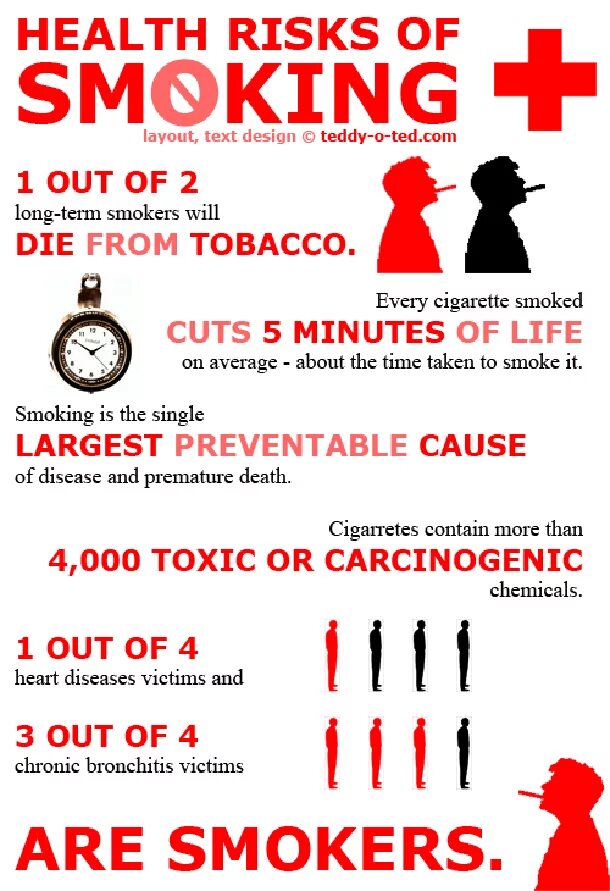 Health risks. Против курения на английском. Плакат о вреде курения на английском. Вред курения на английском языке.