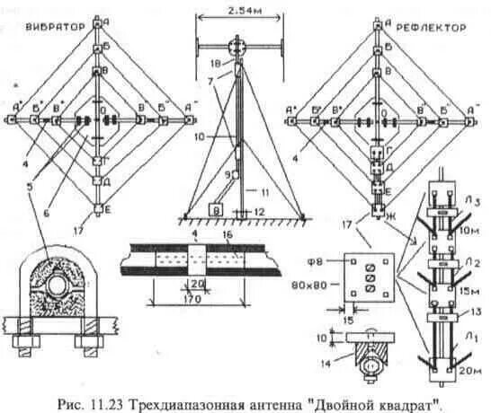 Антенны кв квадраты