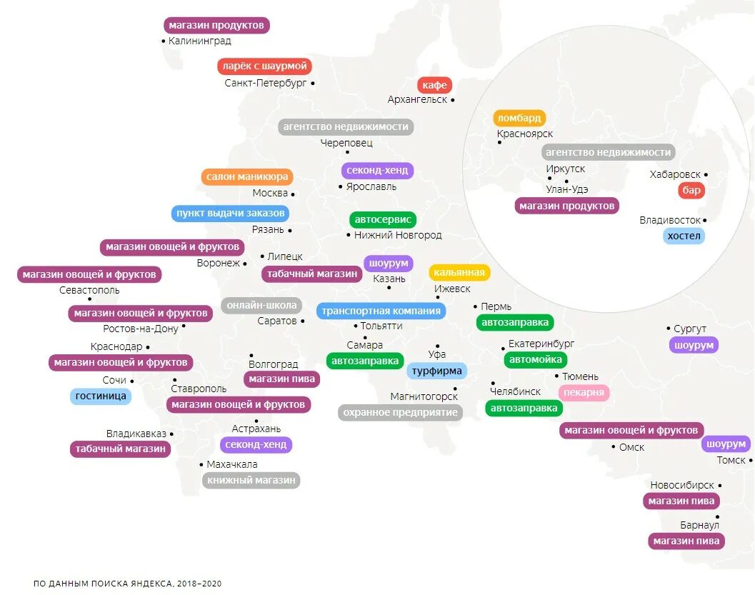 Мини бизнес. Малый бизнес с нуля. Закусочные вилби. Закусочные в московском метро. Крупы на развес.