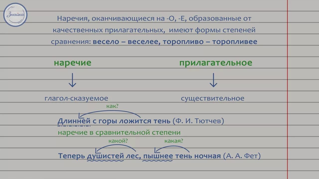 Наречия в русском языке. Наречия в русском 7 класс. Наречия таблица. Русский язык 7 класс наречие как часть речи. Наречие от слова язык