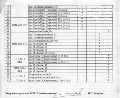 График включения отопления в твери