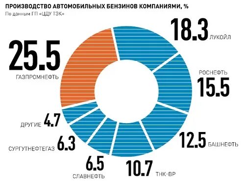 Рынок колбасных изделий россии доли производителей. Компании производители лекарственных препаратов. Доли мебельного рынка. Крупнейшие производители. Крупнейшие производители еды в россии.