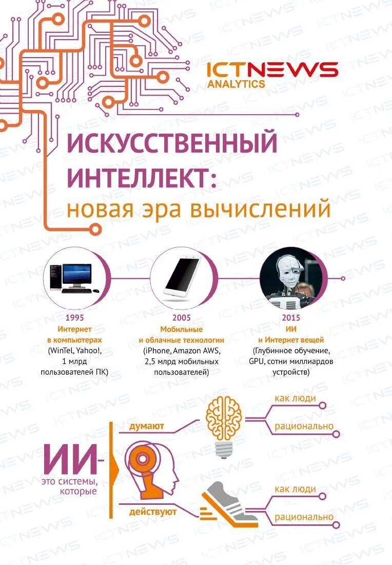 Вызовы и риски применения искусственного интеллекта. Вызовы и риски применения искусственного интеллекта