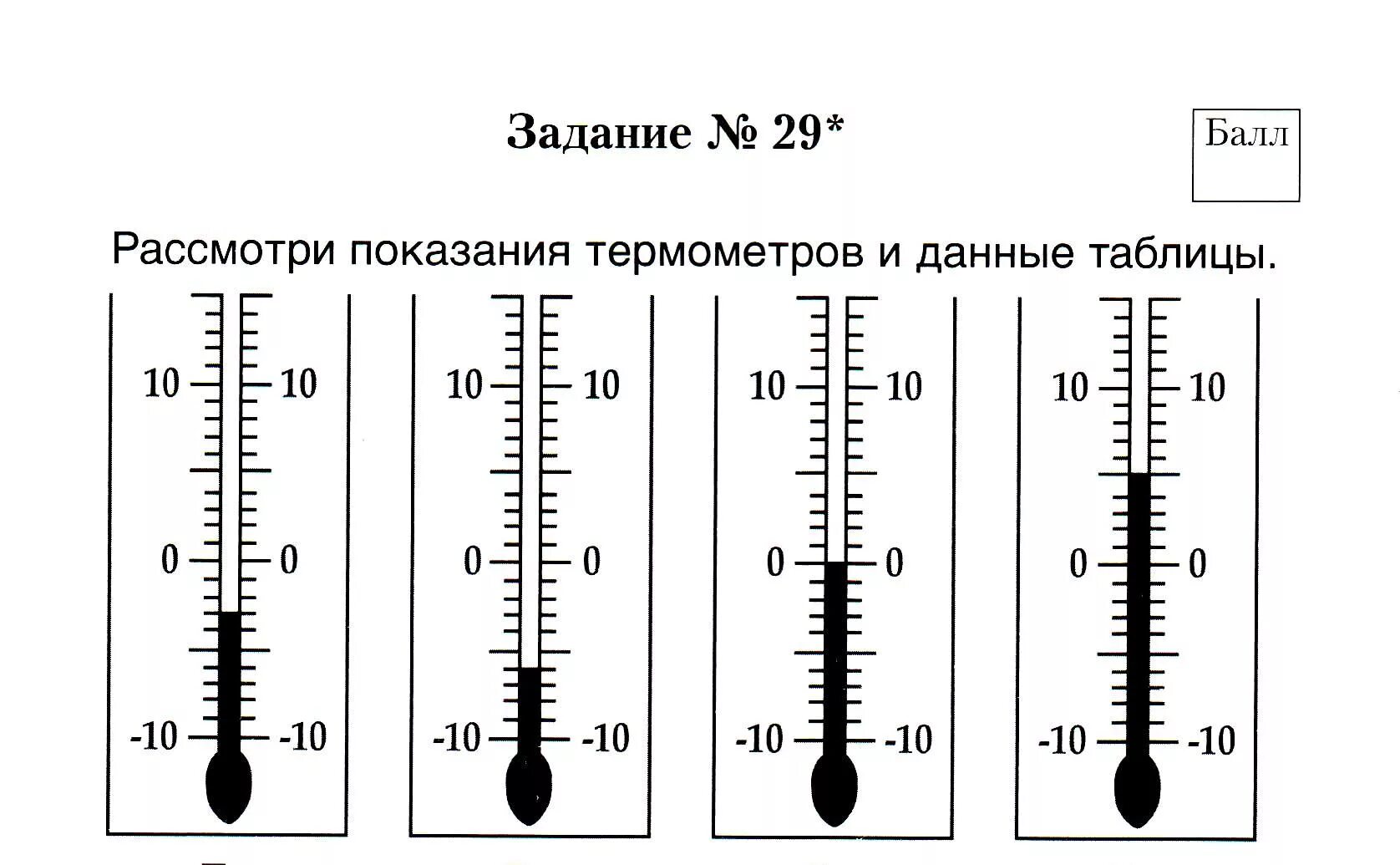 Тест измерение температуры. Рассмотри показания термометров и данные таблицы. Определение температуры по термометру 2 класс. Определите показания термометра. Термометр задание.