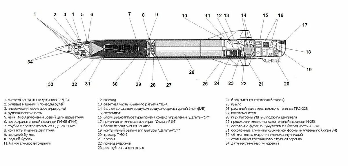 Х 555 ракета характеристики. Авиационная тактическая ракета х-25мл схема. Конструктивно Компоновочная схема ракеты. Ракета AGM-129 ACM Компоновочная схема. Ракета х-22 Компоновочная схема.