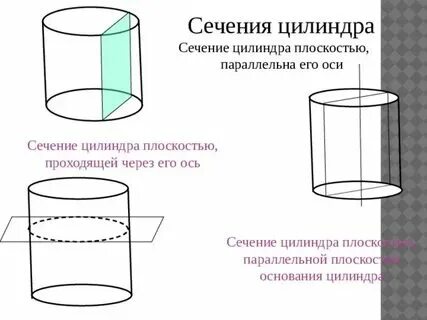 Какая фигура является осью цилиндра