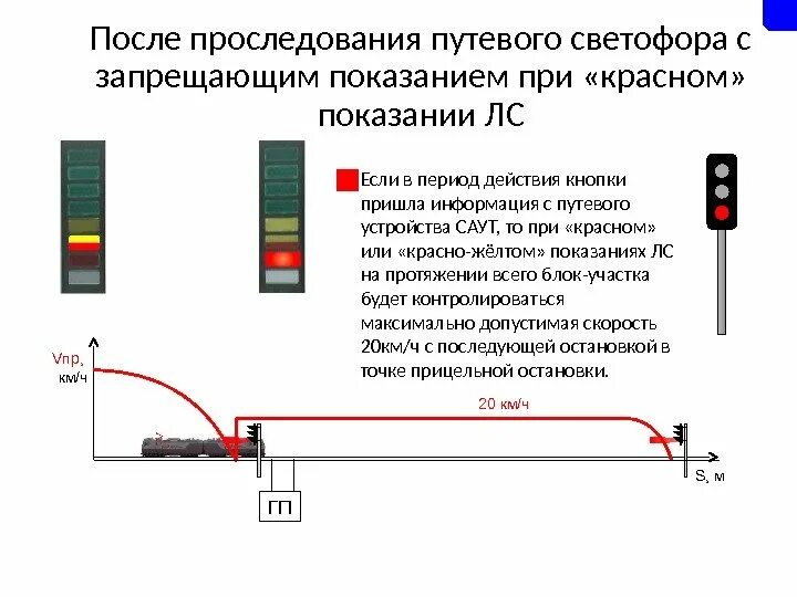 После нажатия кнопки подтяг. АЛСН конструкция катушки. Локомотивный светофор АЛСН. Сигналы АЛСН. Проследование проходного светофора с запрещающим показанием.