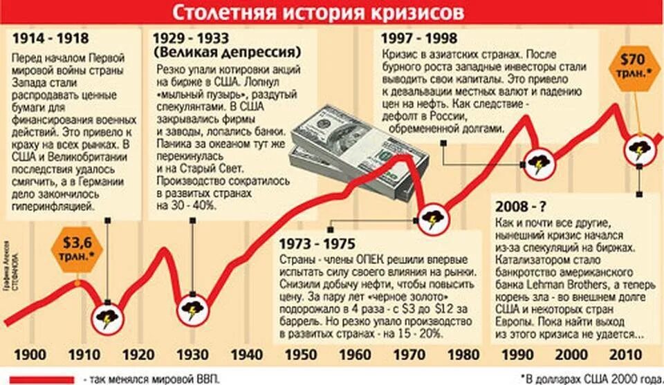 Финансовые кризисы в мире. Мировые кризисы по годам. Мировые экономические кризисы по годам. Мировые кризисы по годам таблица.