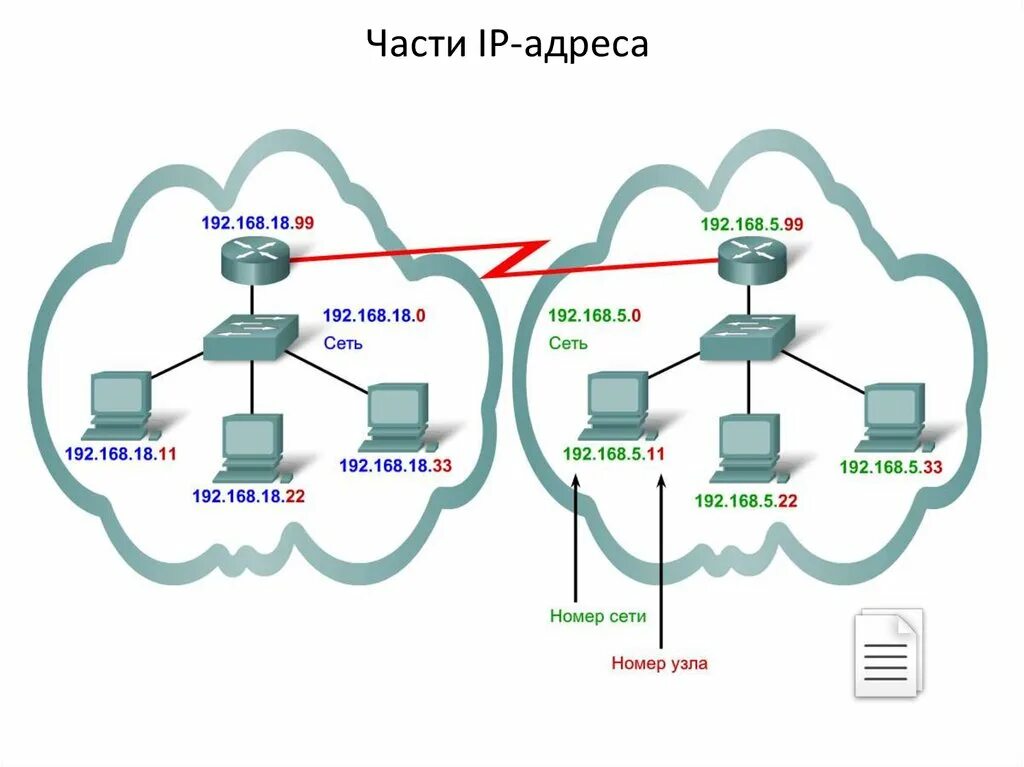 Адресов можно сделать. Логическая схема IP адресации. Адресация компьютерных узлов в локальных сетях.. Внутренняя адресация сети. Схемы адресации узлов в сетях..