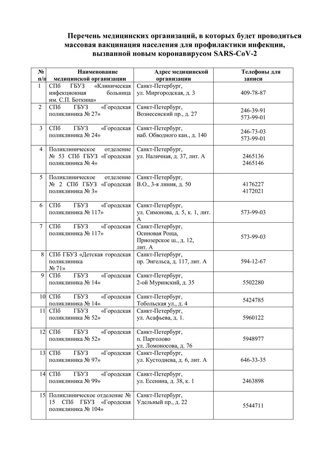 База адресов и телефонов. Телефонный справочник спб. Список телефонов санкт петербурга. Пункты вакцинации от коронавируса в санкт-петербурге. Номер телефона пункта вакцинации на кошнвого1.