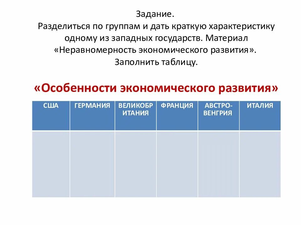 Особенности экономики в начале 20 века. Особенности экономического развития США таблица. Неравномерность экономического развития стран. Специфика экономического развития США таблица. Особенности экономического развития таблица.