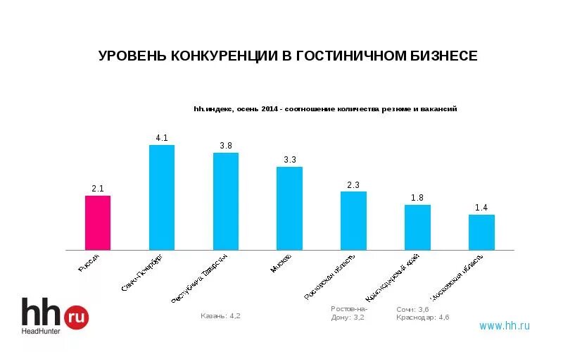 Статистика гостиничного бизнеса. Современное состояние гостиничного бизнеса. Рынок гостеприимства. Статистика гостей в гостинице. Статистика по гостиничному делу.
