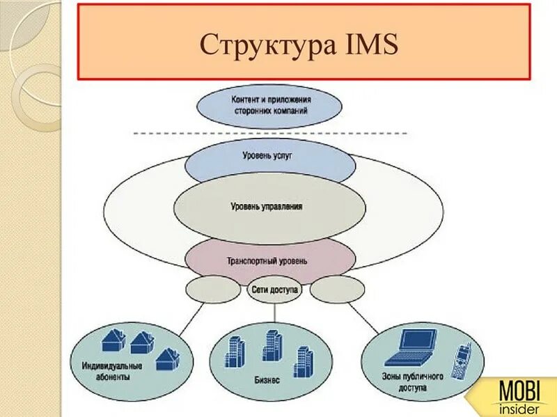 Carrier default app что это