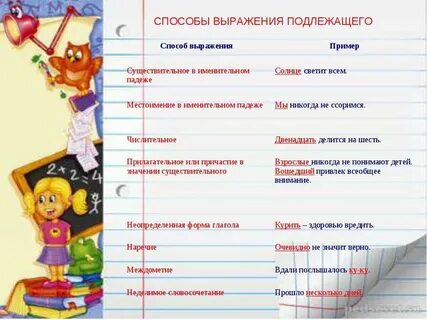Предложения в которых подлежащее выражено местоимением