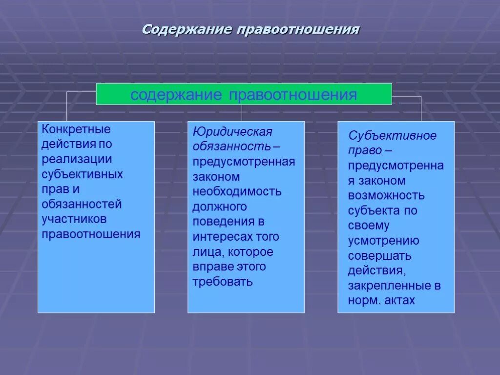 Содержание правоотношений. Содержание правоотношений примеры. Содержание правовых правоотношений. 5 структура правоотношений