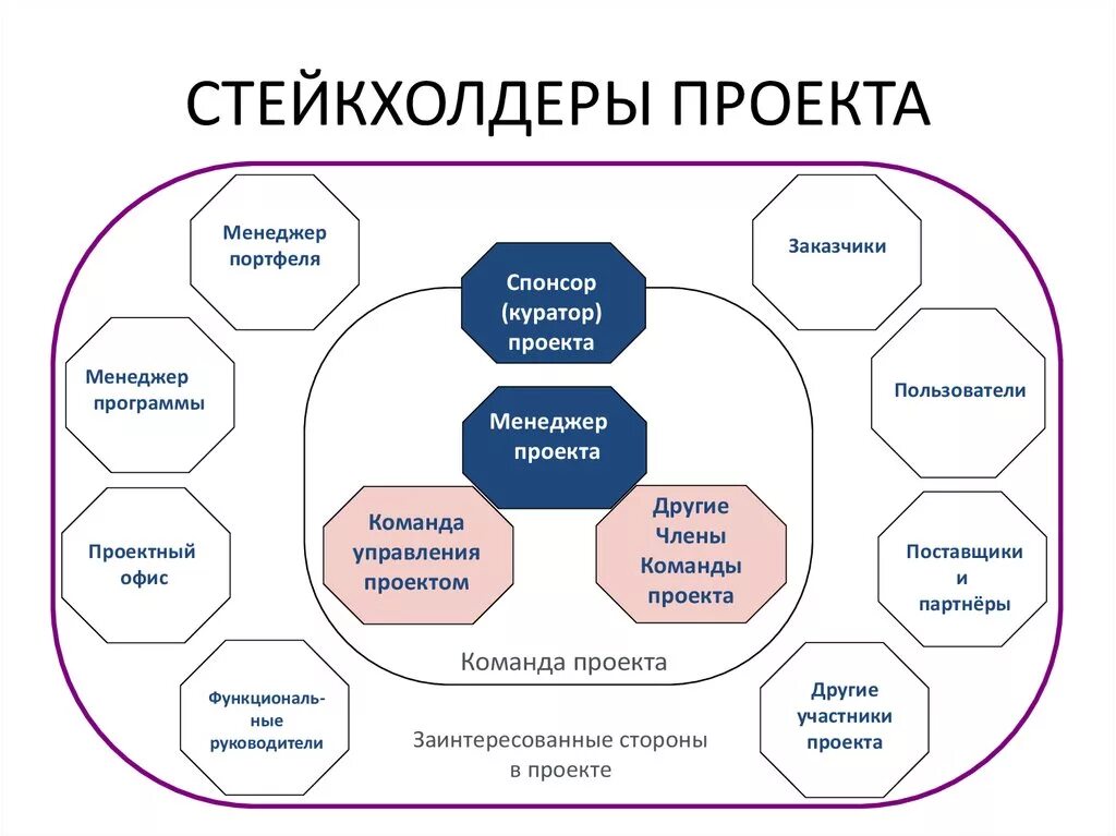 Проектный офис стратегия развития