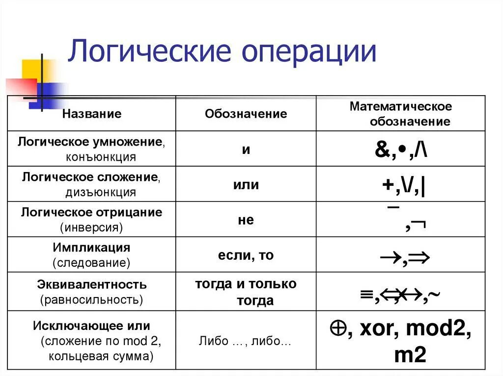 Как называется 1 следующий