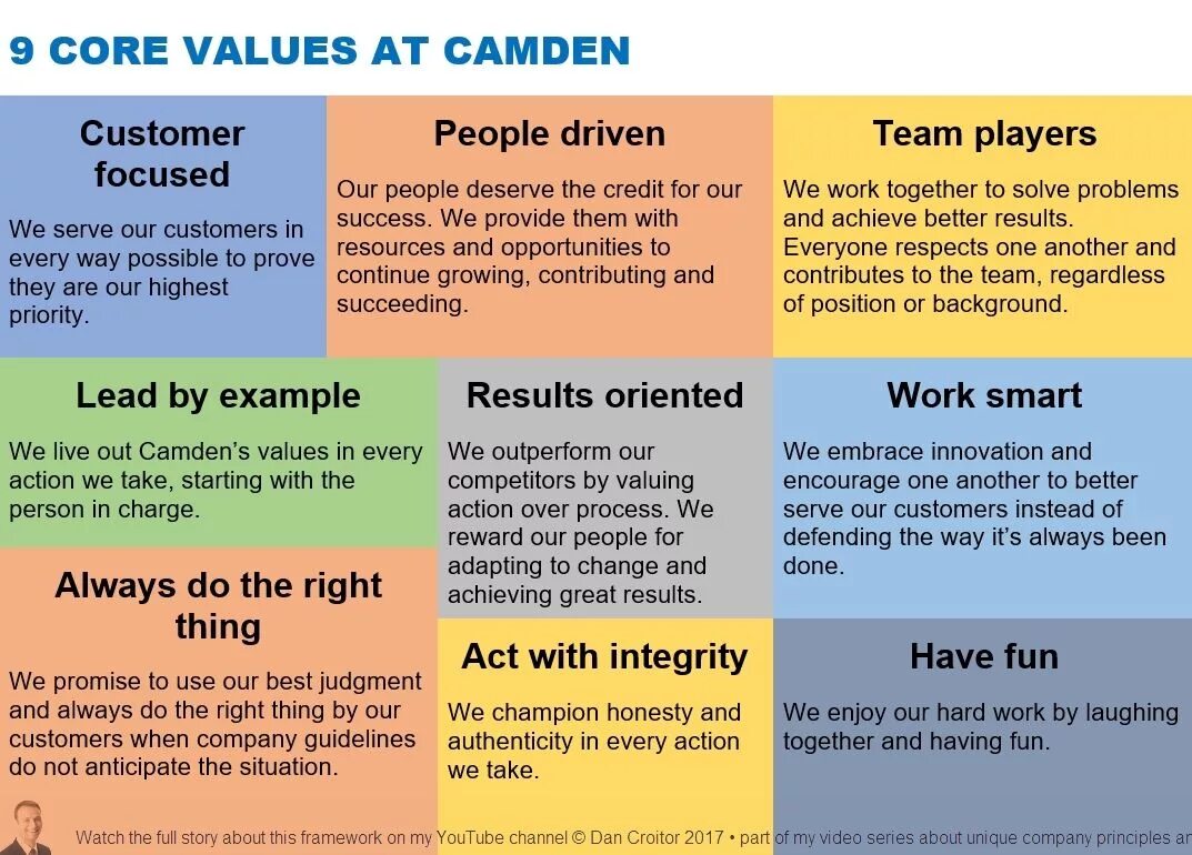 Possible values. Core values. Values examples. Company values. Personal values examples.