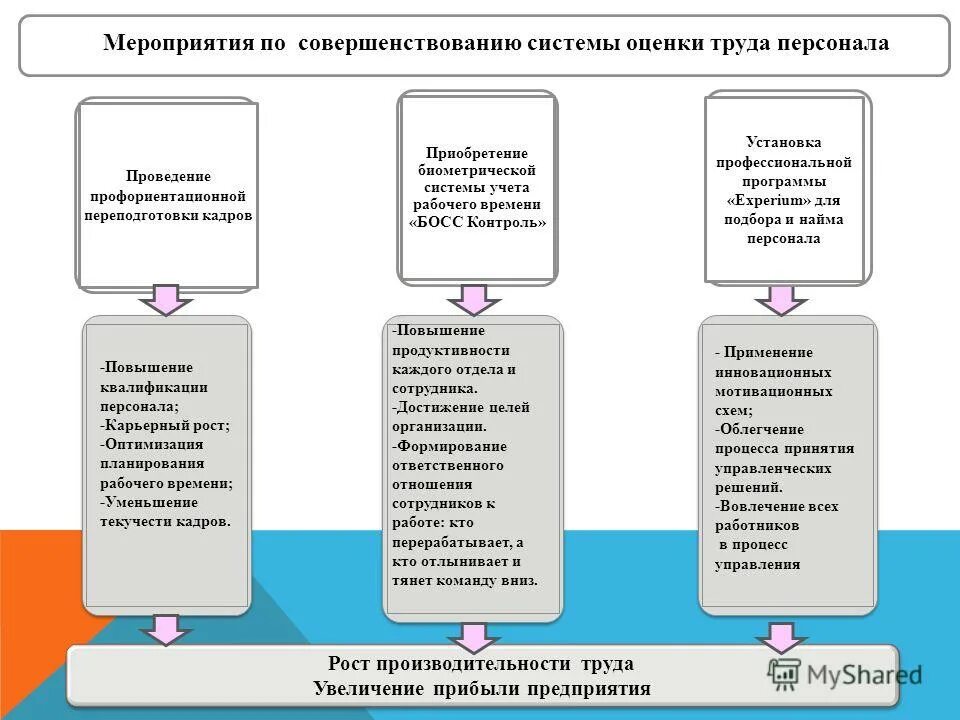 Аппарат для боссконтроль. Босс контроль. Выключился босс контроль. Босс контроль учет рабочего времени. Система контроля учета рабочего времени.