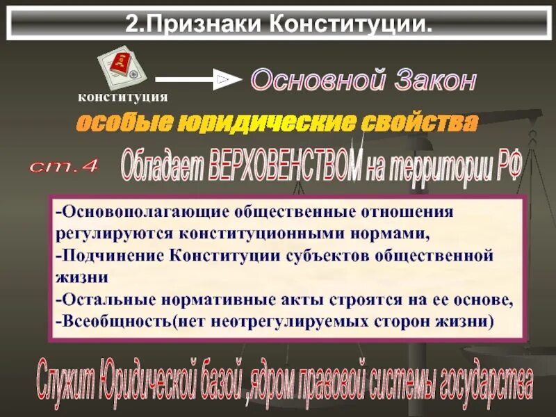 7 признаков конституции. Признаки Конституции. Признаки Конституции РФ. Основные признаки Конституции. Признаки Конституции кратко.