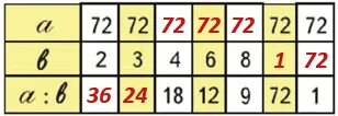 55 z 45 62 решение с объяснением