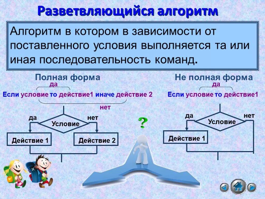 Приведите пример разветвляющего алгоритма: найдено 60 изображений
