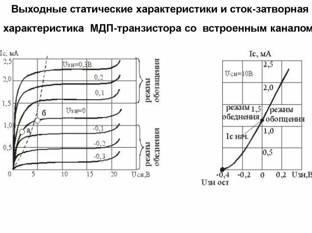 Мдп транзистор с индуцированным