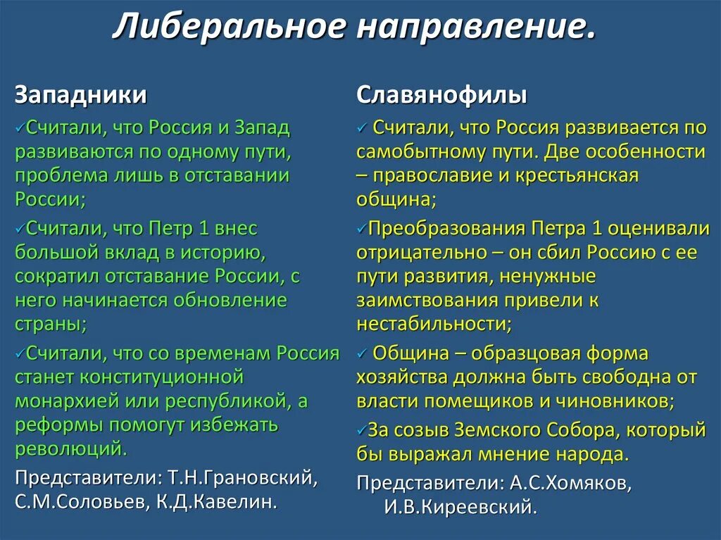 Направления западничества. Общественное движение славянофилов 19 века. Либирельное направление ви. Либеральное направление в общественном движении. Либеральное движение западники и славянофилы.