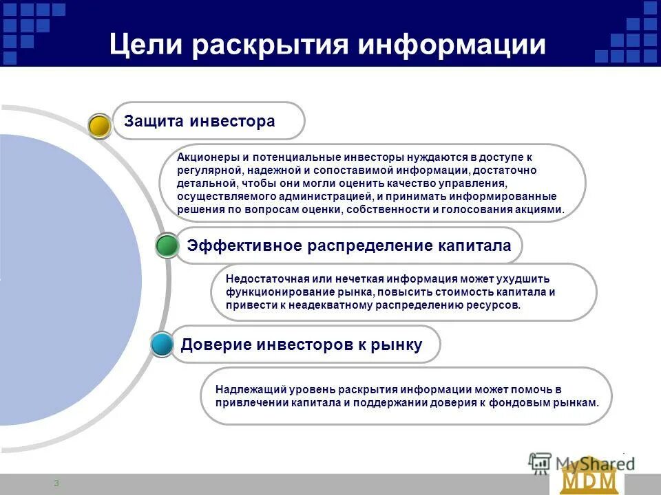 Защита инвесторов. Защита и доверие. Раскрытие информации. Типы доверия информационной безопасности. Альфа раскрытие информации