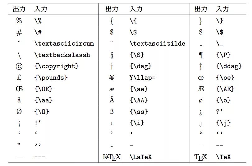 производная латех
