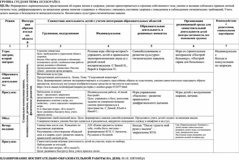 Планирование в средней группе бытовая техника